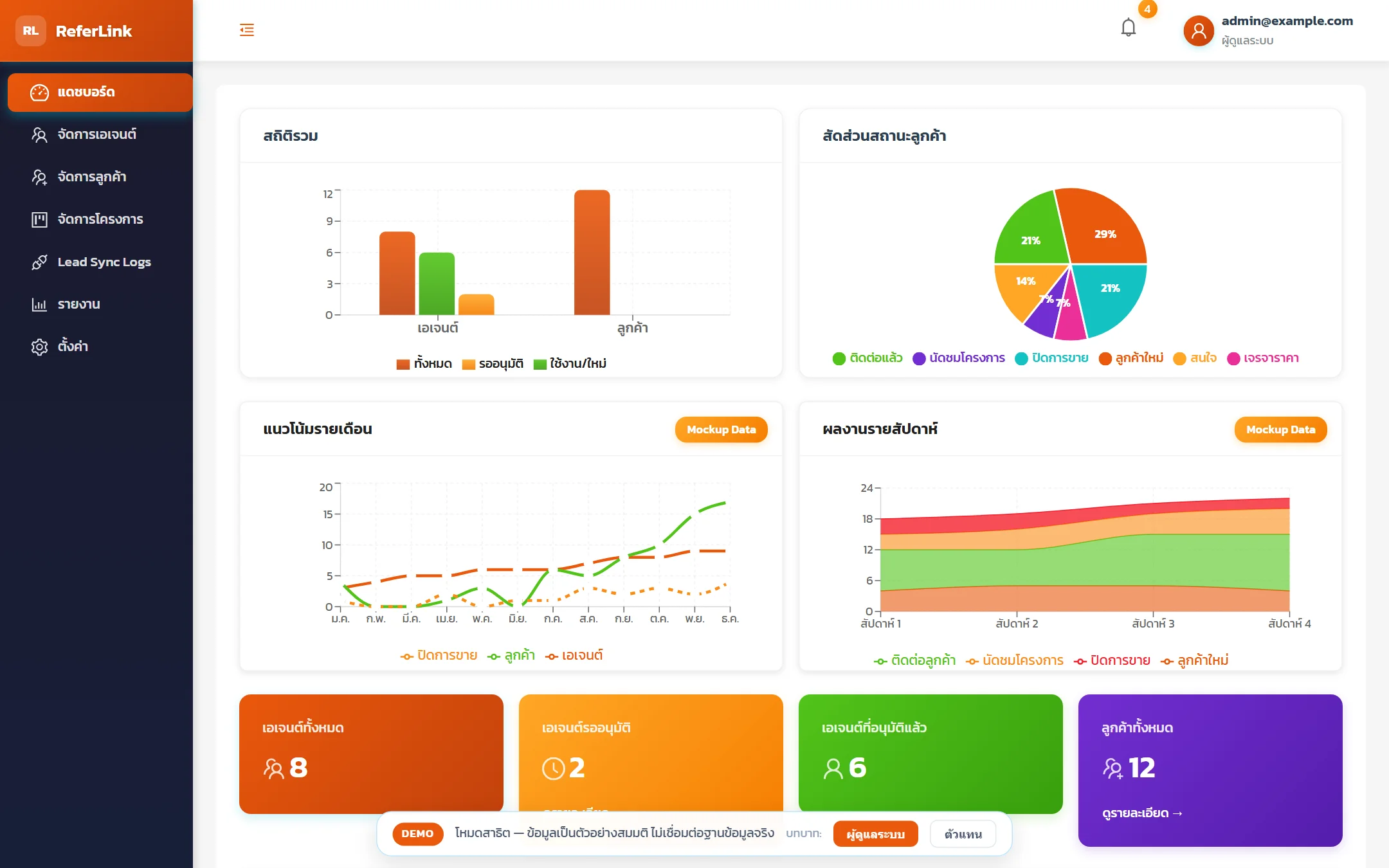 หน้าจอ ReferLink (demo): แดชบอร์ดสถิติ agent และลูกค้า